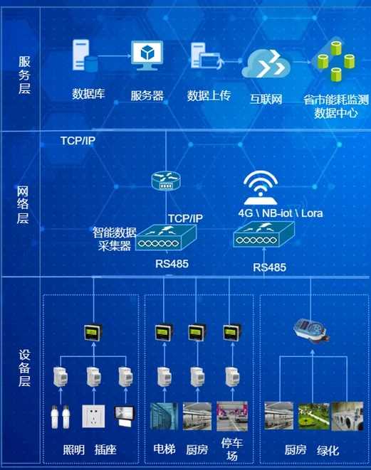 DB36/T2149.2-2025 用能单位能耗在线监测系统 第2部分：数据对接