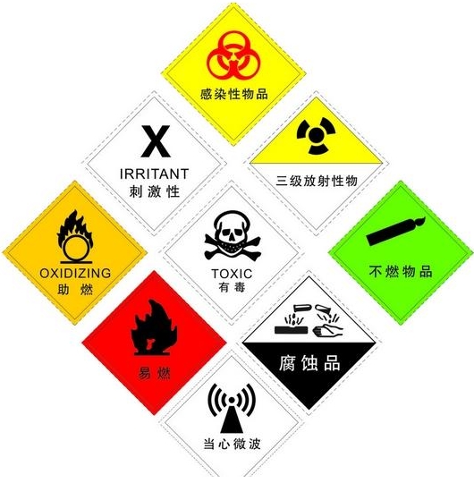 危险化学品使用量的数量标准（2013年版）