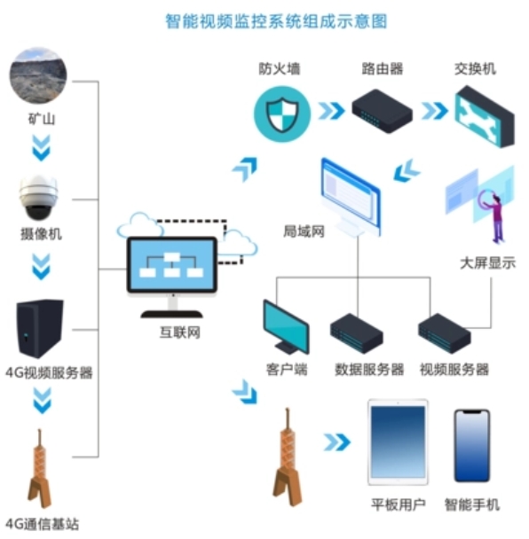 AQ/T 2080—2023 金属非金属地下矿山在用人员定位系统安全检测检验规范