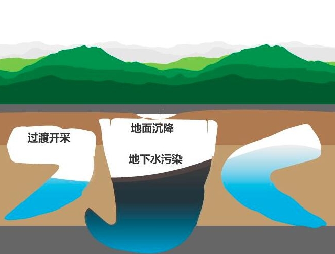 地下水污染源防渗技术指南（试行）